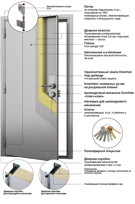 Конструкция стальной двери DoorHan Дом комплект Волгоград